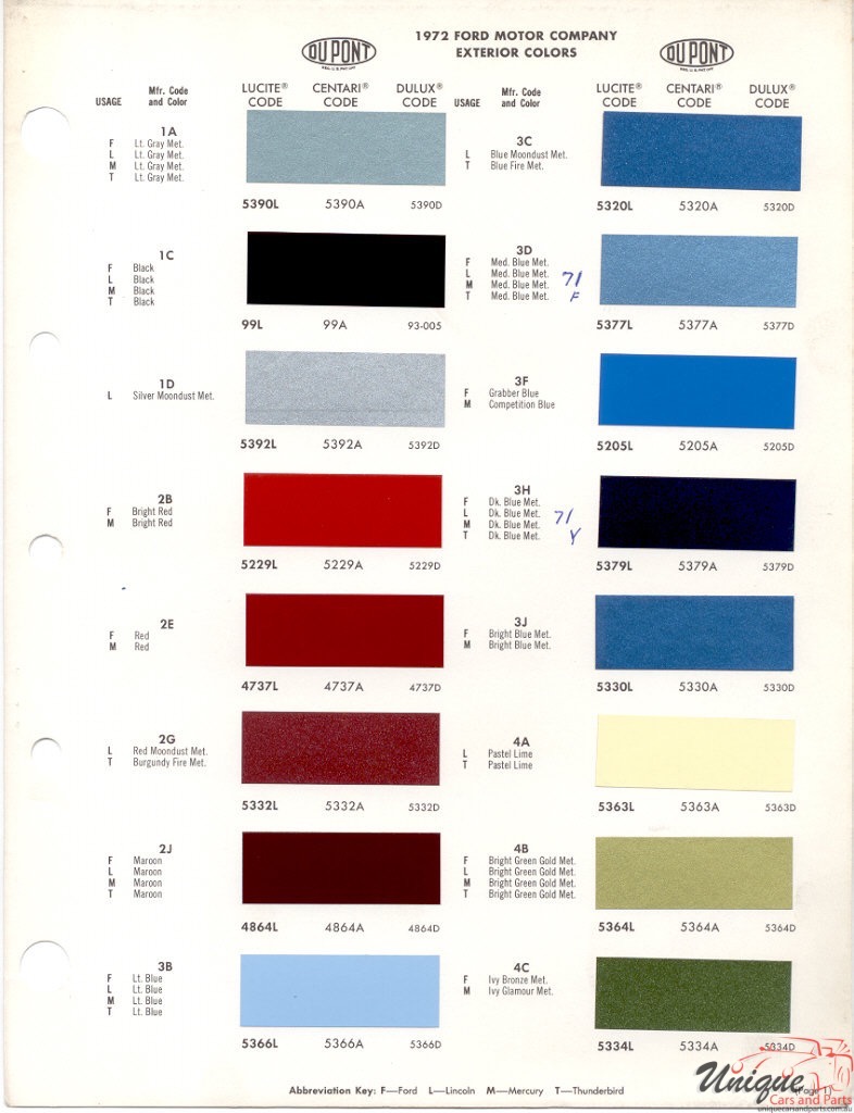 1972 Ford Paint Charts DuPont